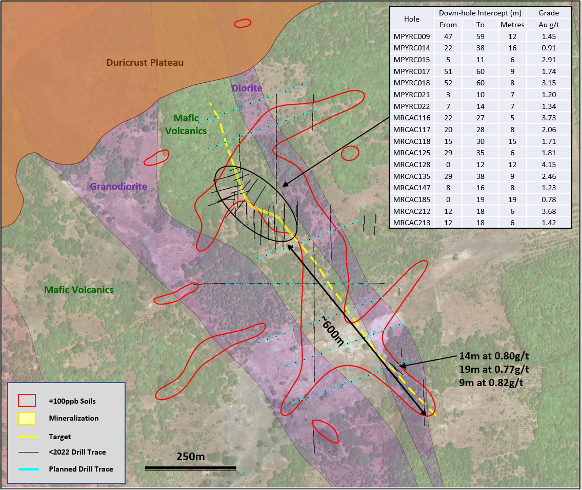 Figure 3: Petit Yao Central